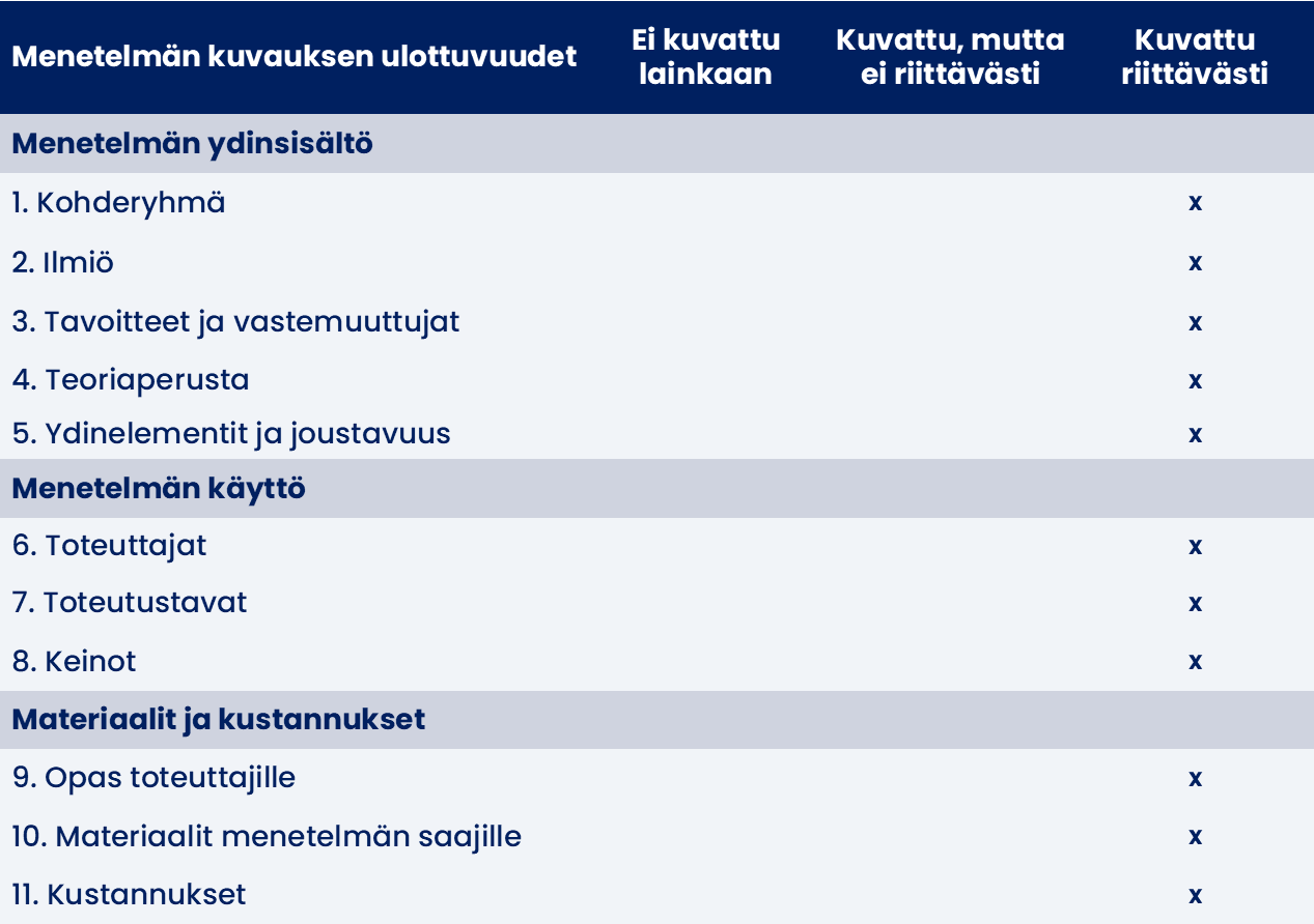 Menetelmän kuvauksen arviointitaulukko.