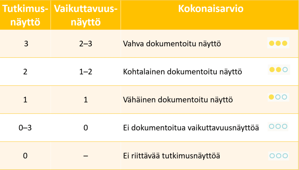 Menetelmien kokonaisarvio.