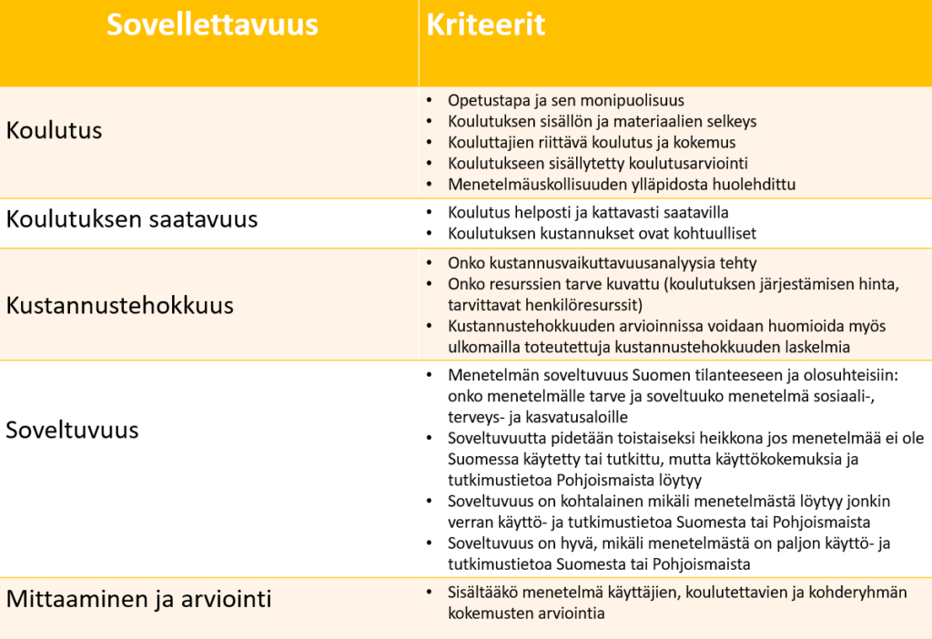 Sovellettavuuden arviointi ja kriteerit.