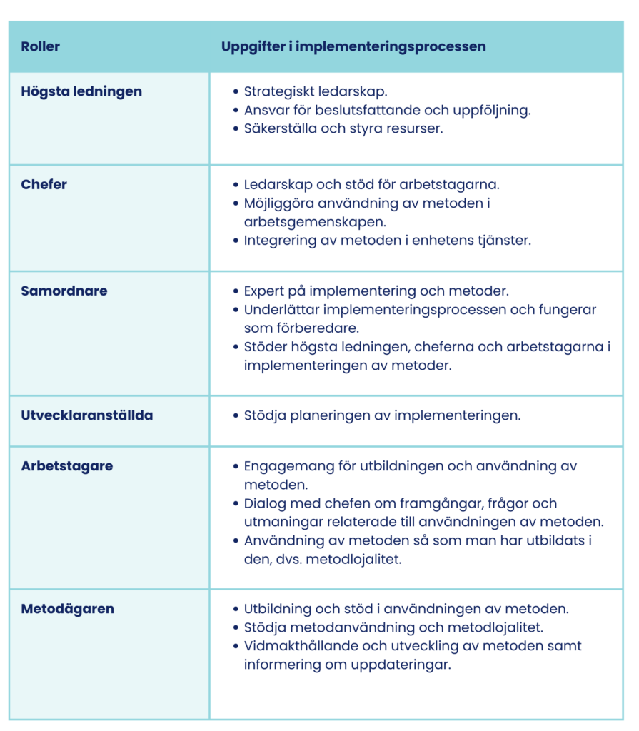 Tabell: Roller och uppgifter i implementeringsprocessen inom välfärdsområdet 